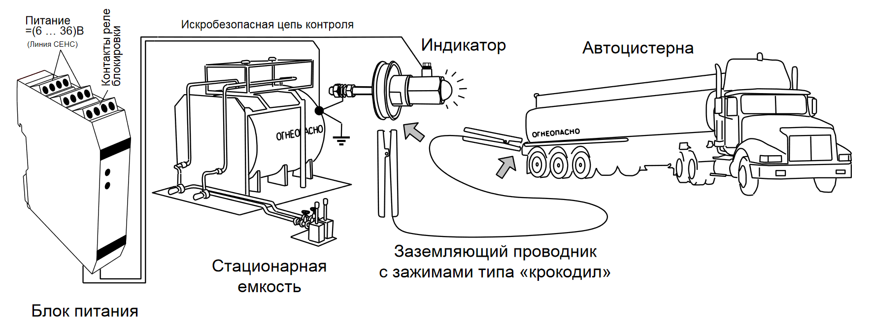 Устройство УЗА-24В-ЛИН-Р установлено на пункте слива-налива