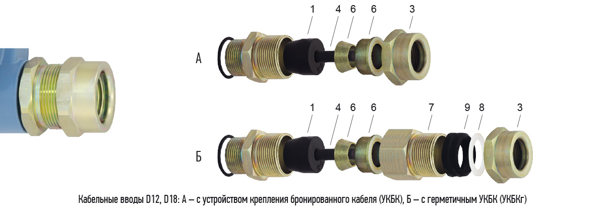 Кабельный ввод 32. Кабельный ввод для бронированного кабеля. Крепеж для бронированного кабеля. Кабельный ввод для бронированного кабеля в металлорукаве. Ввод гибкий для металлорукава.