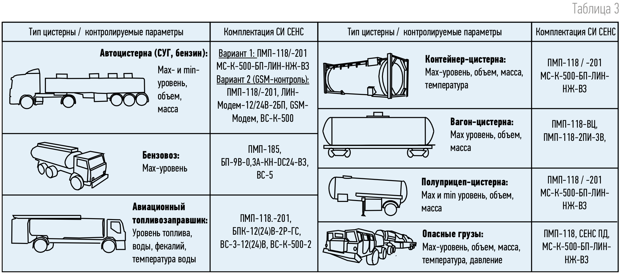 1 цистерна сколько тонн